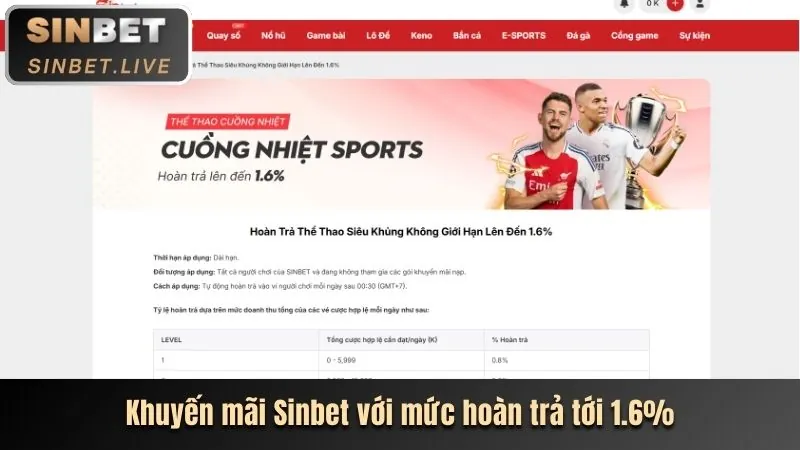 Sự kiện đặc biệt và vòng quay may mắn vf555